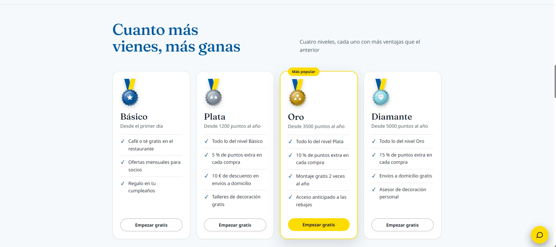 Los cuatro niveles de la tarjeta de socio
